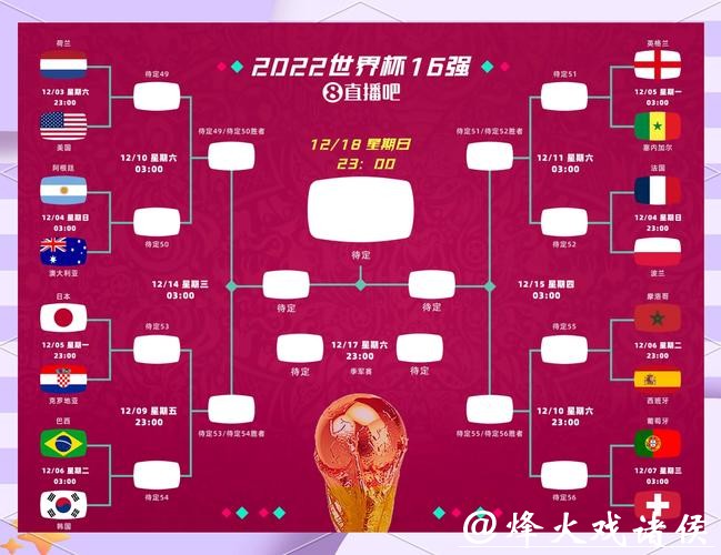 世界杯竞猜：预测冠军之路与黑马崛起