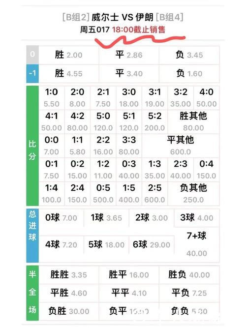 世界杯外围买球之赔率分析技巧大揭秘 世界杯外围买球之赔率分析技巧大揭秘