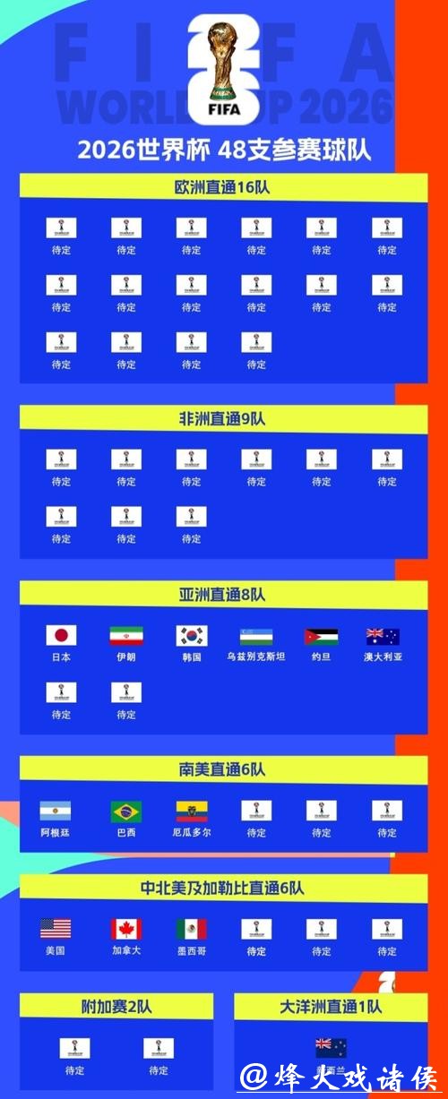 2026世界杯球迷专属竞猜宝典全新上线 2026世界杯球迷专属竞猜宝典全新上线
