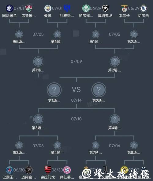 世界杯比分分析：强队实力对比