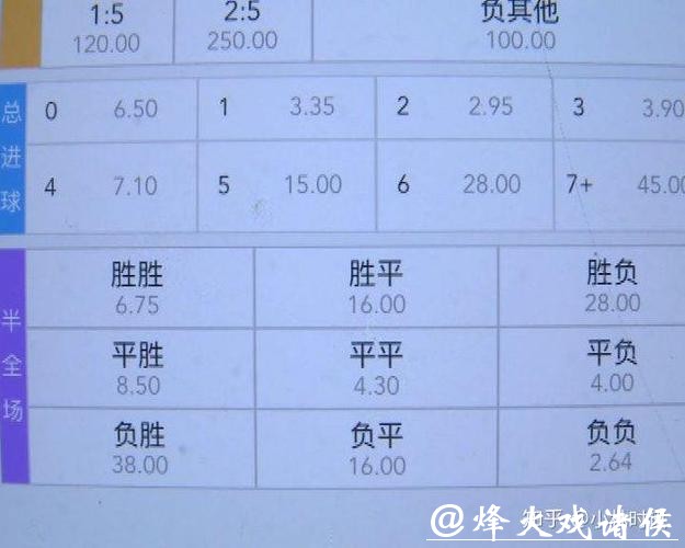 世界杯下注入口平台费用及奖励对比