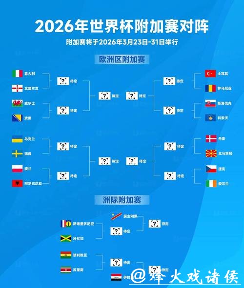 2026世界杯赛程预测与热门球队分析